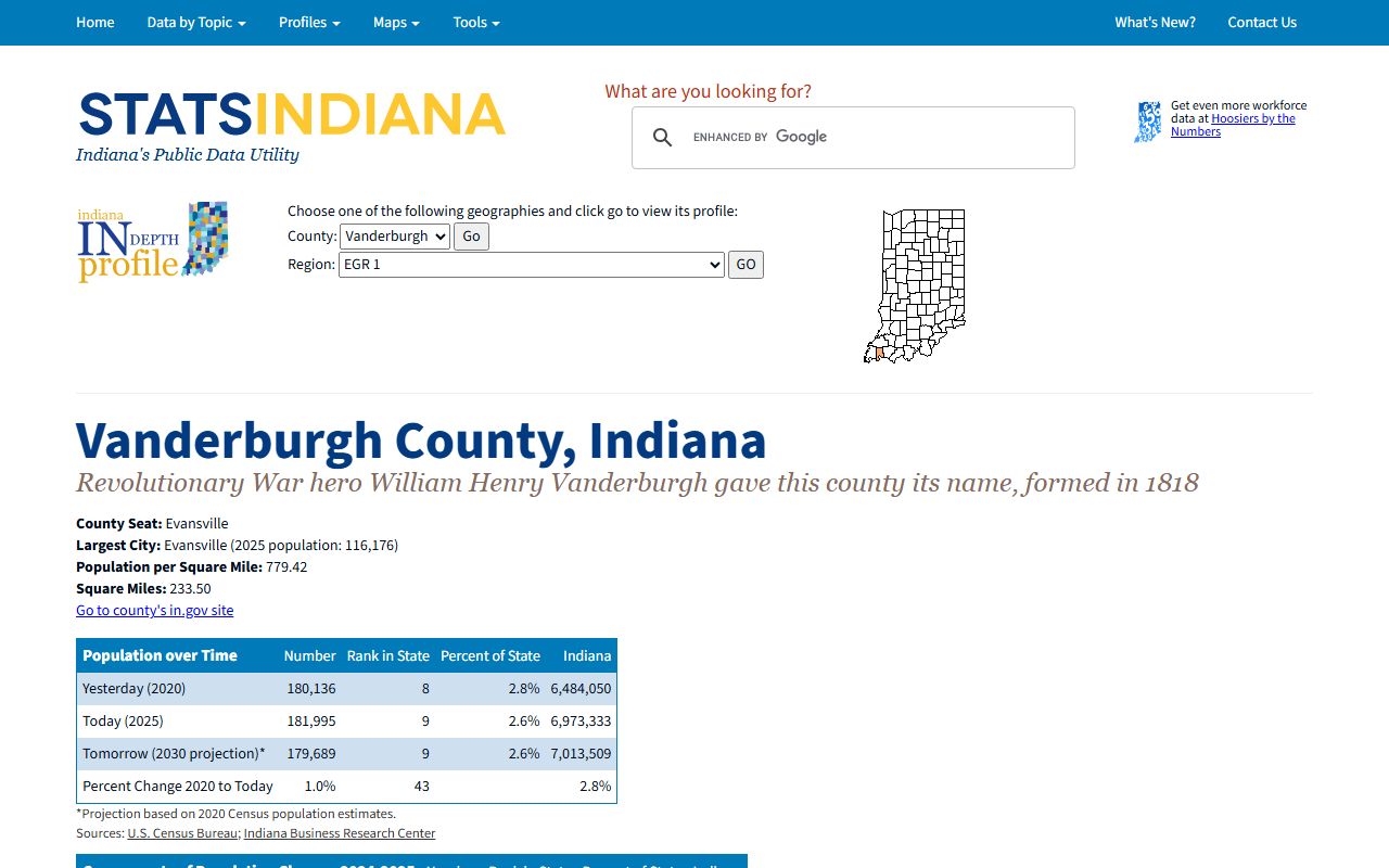 Vanderburgh County probate records STATS Indiana profile